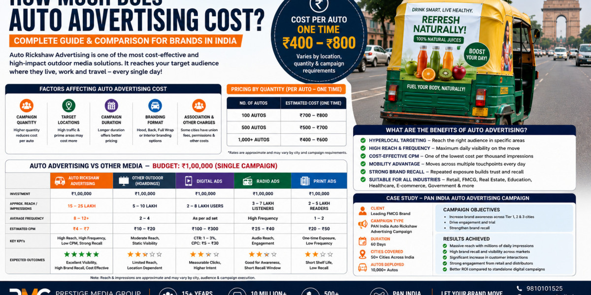 How Much Does Auto Advertising Cost? A Complete Guide for Brands in India