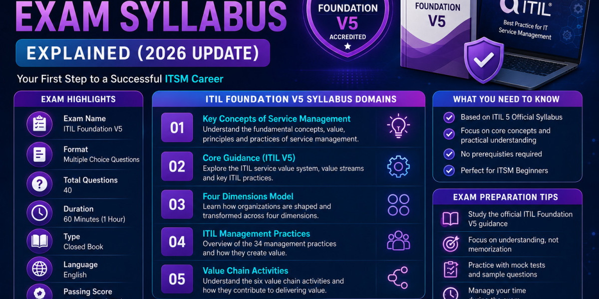 ITIL Foundation V5 Exam Syllabus Explained (2026 Update)